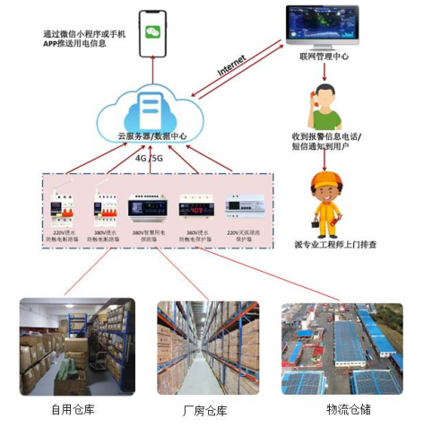 电保智慧安全用电 电保智慧安全用电