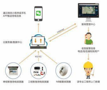 电保商超解决方案 电保商超解决方案