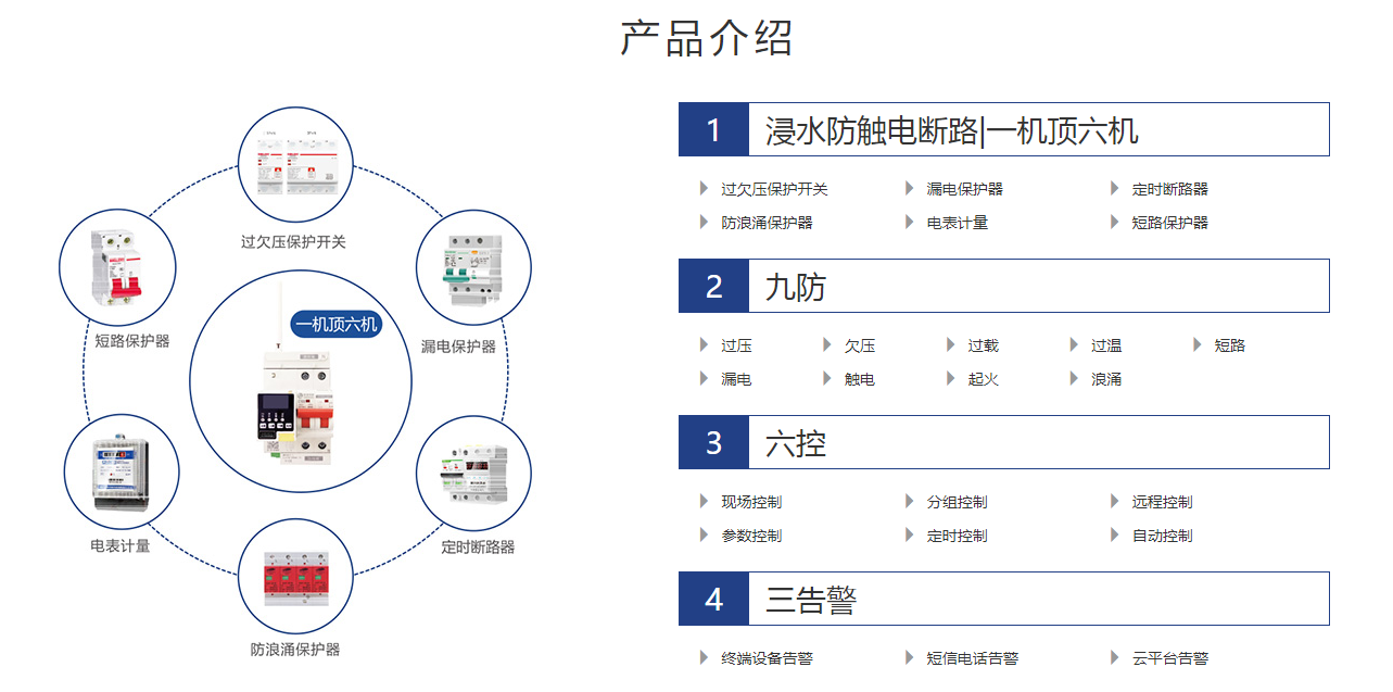 电保智慧安全用电 电保智慧安全用电