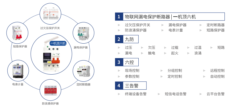电保智能断路器 电保智能断路器